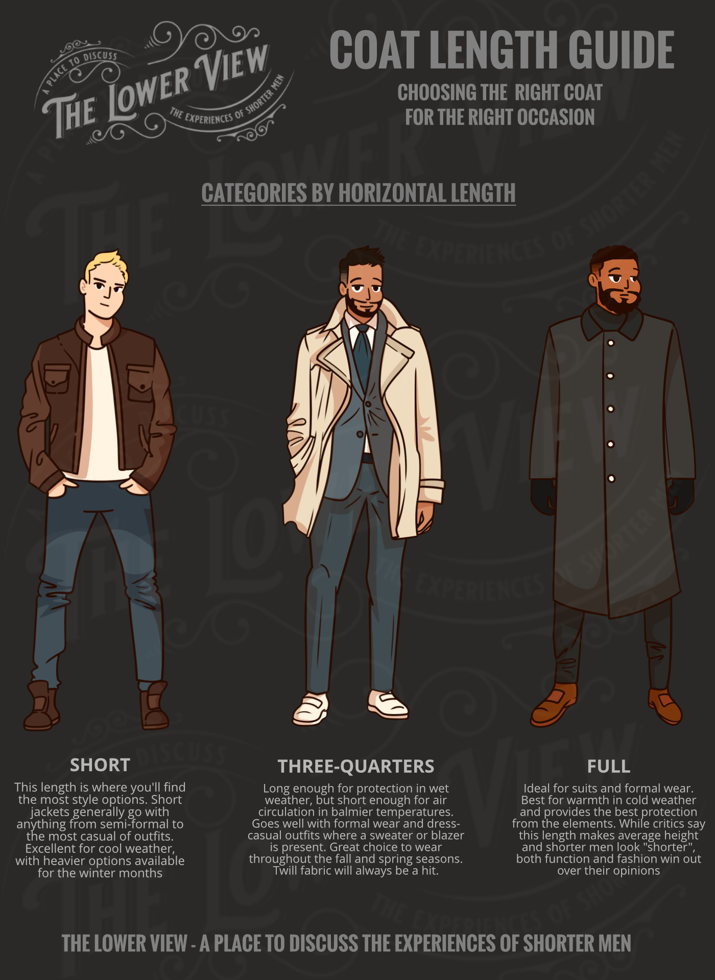 TheLowerView Coat Length Guide | Fashion For Short Men | Short King | TheLowerView